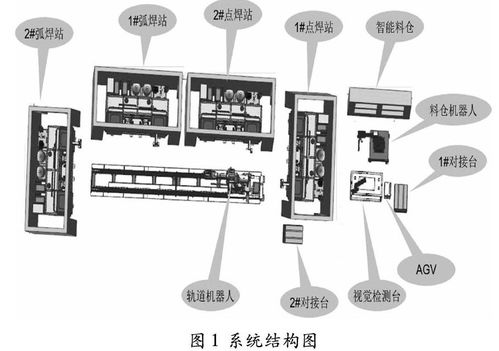 智能设备配件 汽车底盘零部件焊接柔性生产线的设计