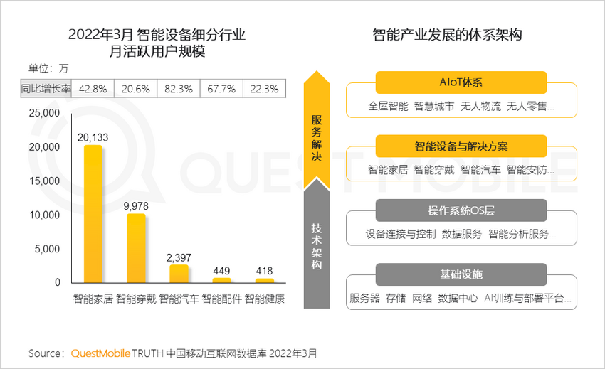 QuestMobile 2022中国移动互联网春季大报告